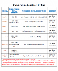 Plán prací při stavbě Kanalizace Dědina - 26. týden